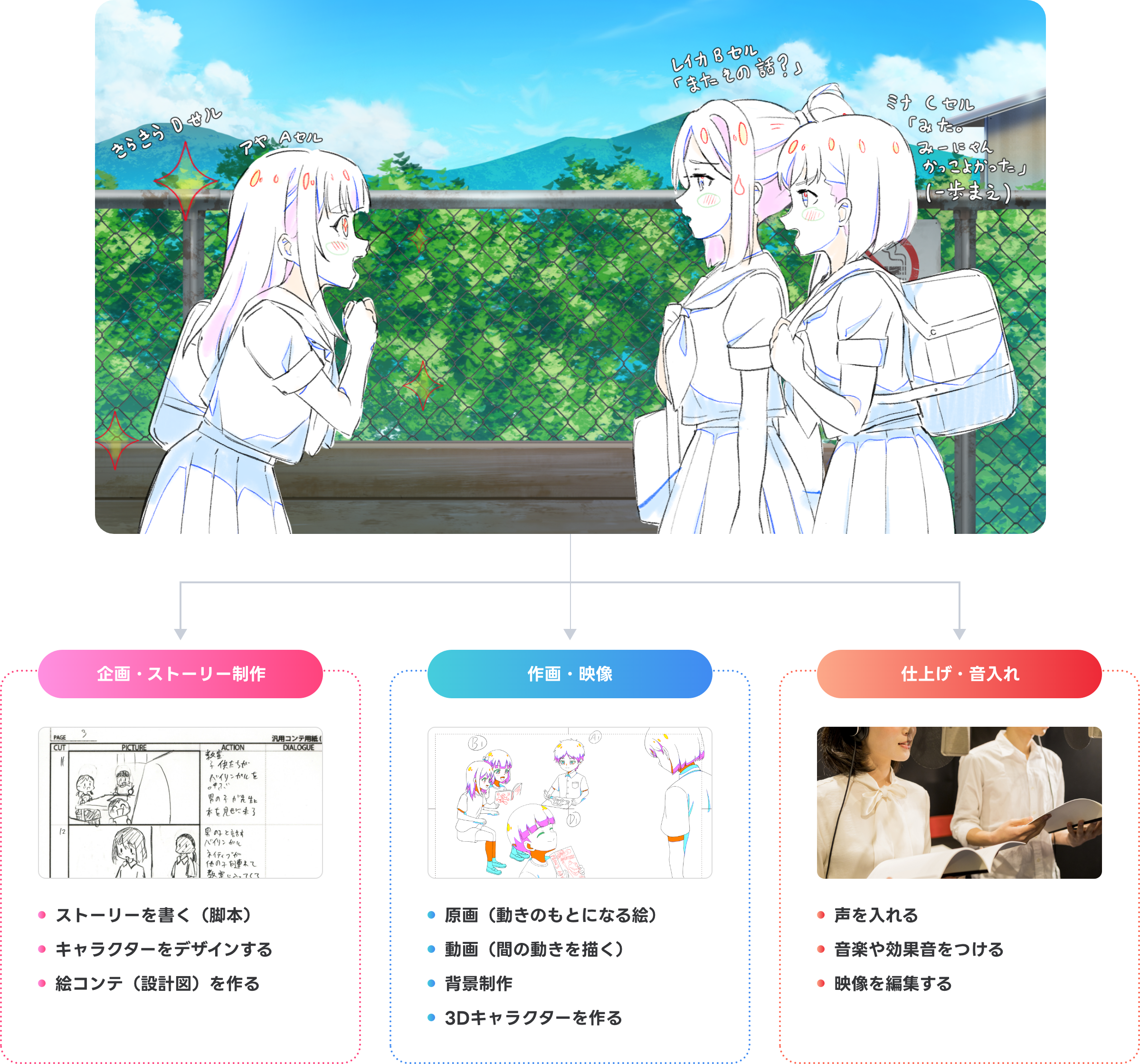 アニメ・CG業界ってこんなところ