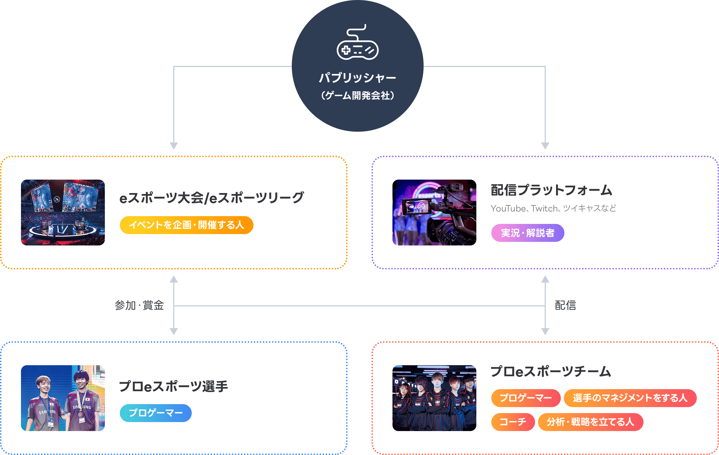 esports業界ってこんなところ