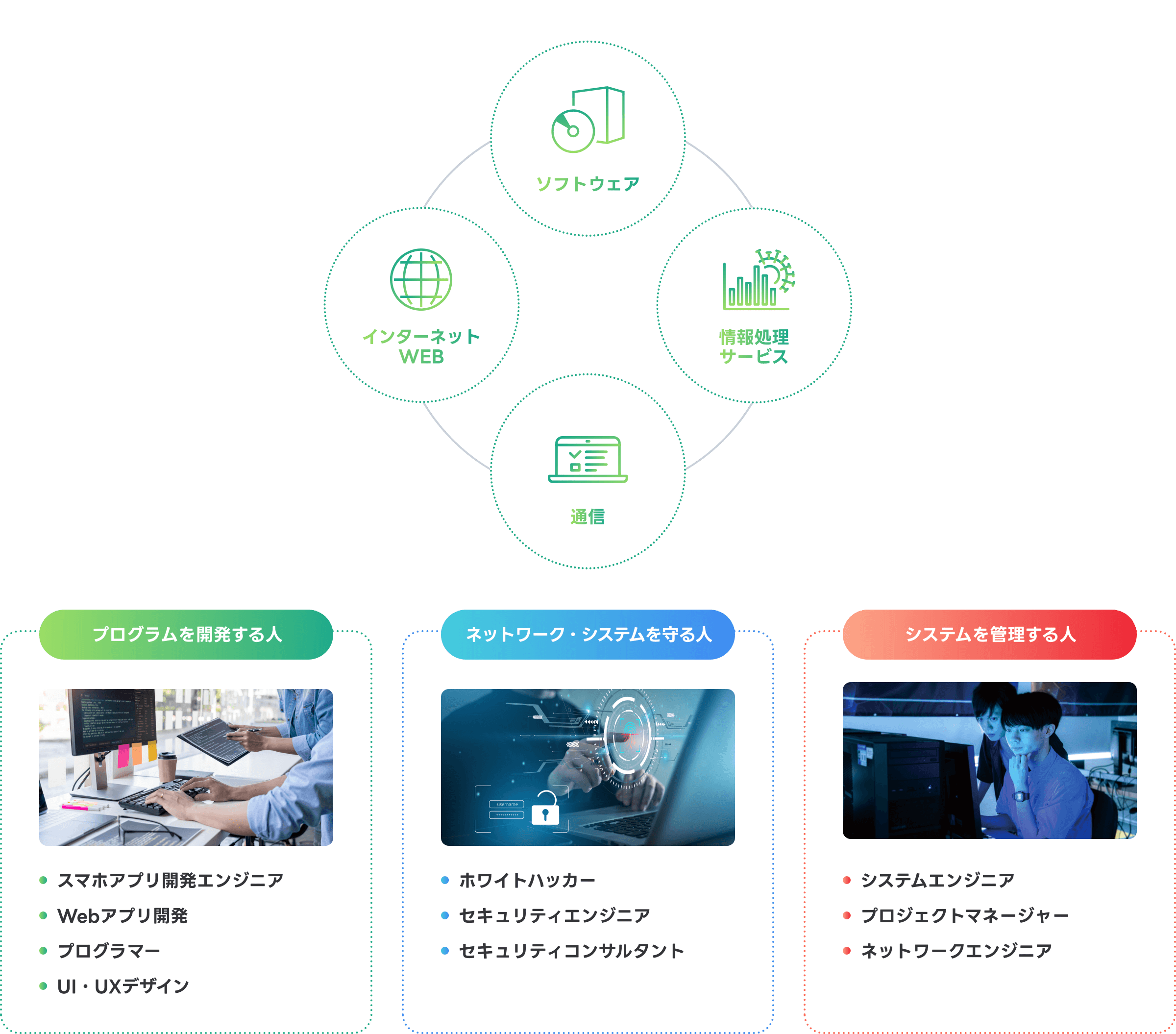 ゲーム業界ってこんなところ